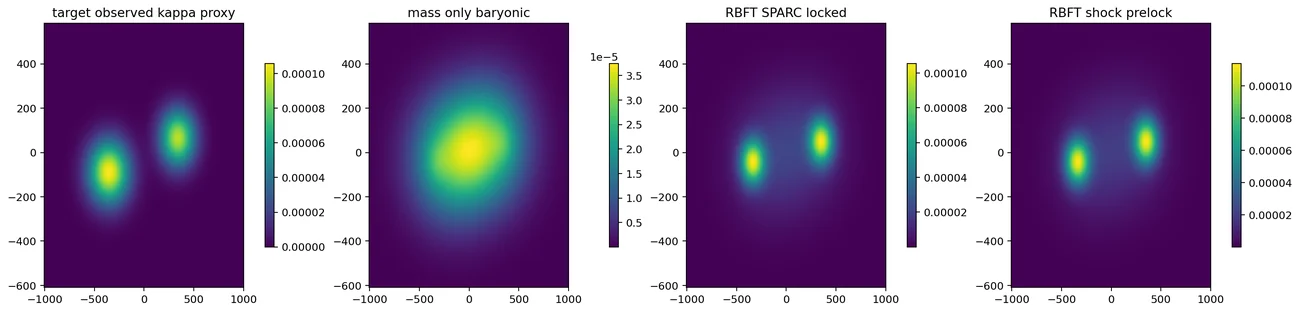 Bullet cluster kappa proxy maps from RBFL reproducibility package