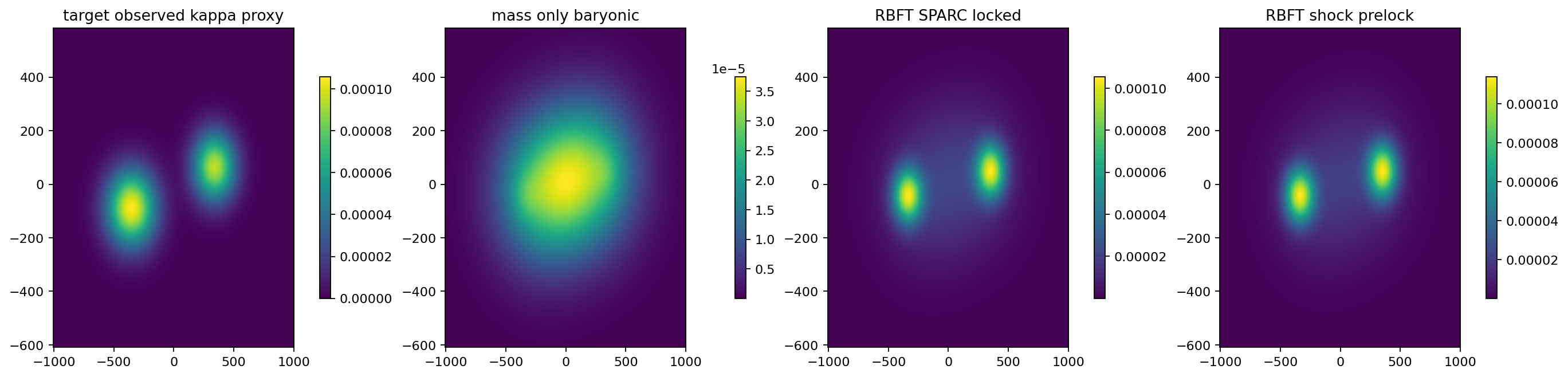 Bullet kappa proxy maps