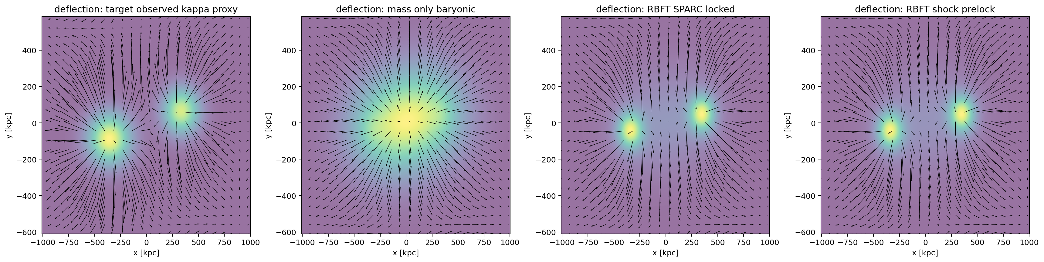 Deflection Field Comparison