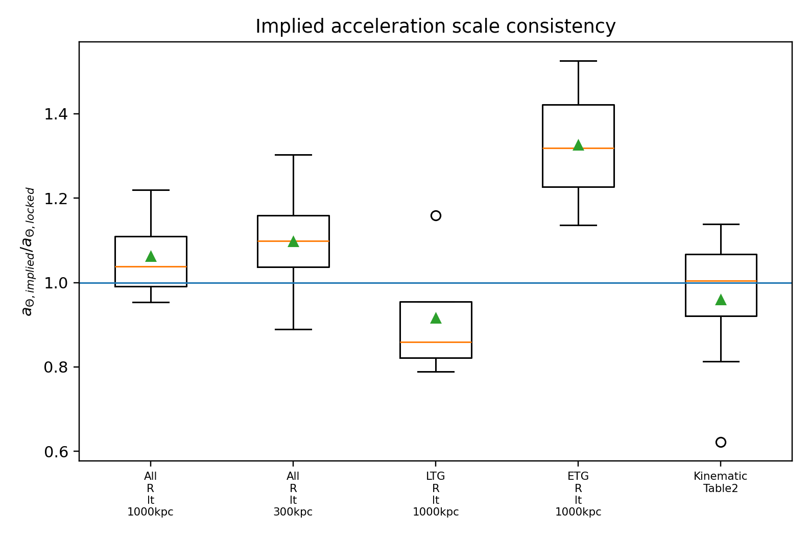 Implied Atheta By Sample