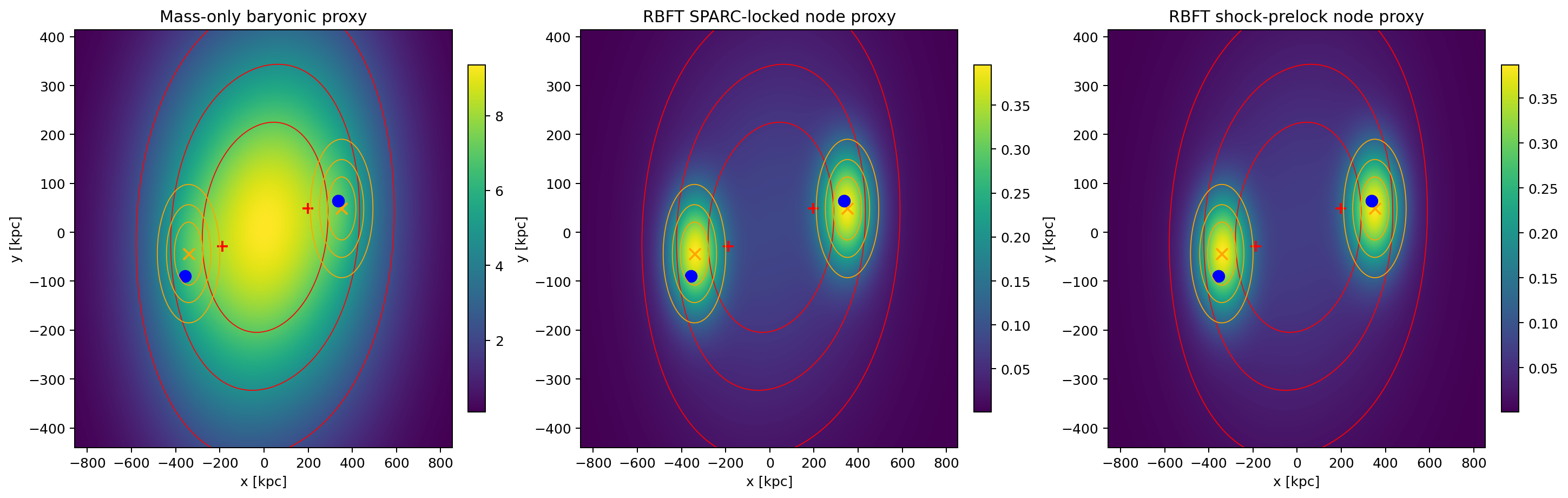 Real Bullet Model Map Comparison