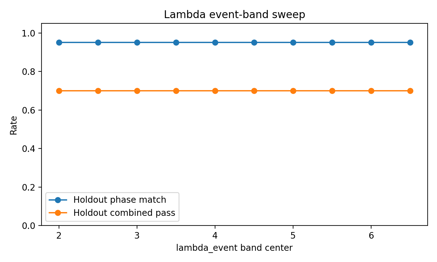 Lambda event band sweep graph