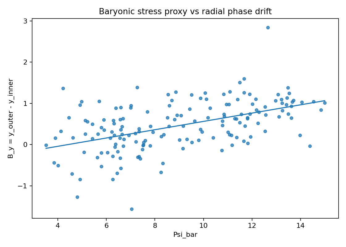 Phase Structure Psi Bar Vs By